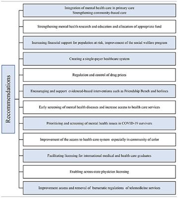 Emergent Crisis of COVID-19 Pandemic: Mental Health Challenges and Opportunities